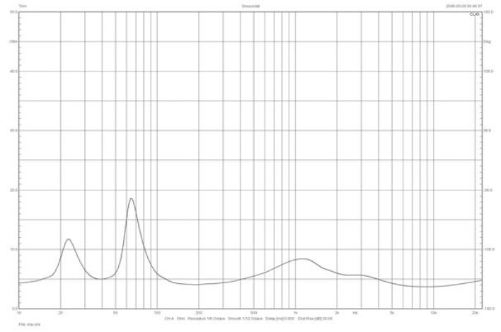 Rys. 1. Polk TSx440T - charakterystyka modułu impedancji.