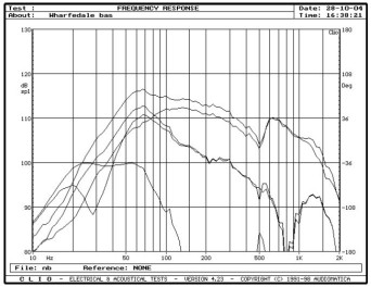 rys. 3. Diamond 9.6, charakterystyki przetwarzania w zakresie niskich częstotliwości.