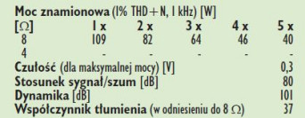 Rys. 4. Dane techniczne.