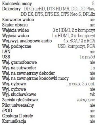 Rys. 5. Dane techniczne.