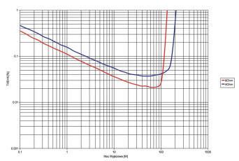Block V-120 - Laboratorum
