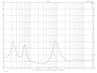 Rys.2. Falcon Acoustics R.A.M. Studio 30 - charakterystyka modułu impedancji.