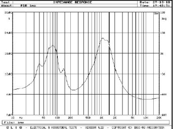 Rys. 2. Charakterystyka modułu impedancji.