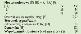 Rys. 4. Dane techniczne.