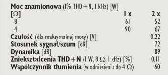 Rys. 4. Dane techniczne