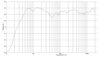 rys. 2. Evolution^2-40, charakterystyka przetwarzania w całym pasmie.