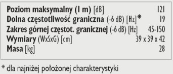 Rys. 4. Dane techniczne.