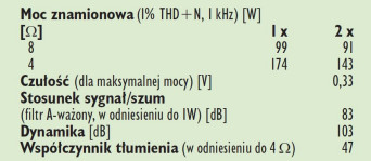 Rys. 4. Dane techniczne.