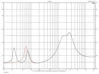 Rys.2. Revel CONCERTA 2 M16 - charakterystyka
modułu impedancji.