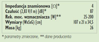 Rys. 3. Dane techniczne.