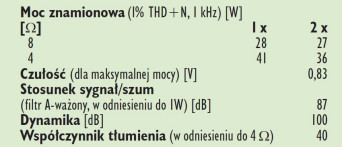 Rys. 4. Dane techniczne.