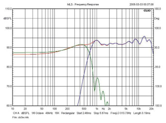 Rys. 3c. JBL 4376 - indywidualne charakterystyki głośników niskotonowego
i niskośredniotonowego
