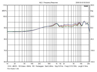 Rys. 3a. JBL 4376 - rys. 3a. zmiany wprowadzane przez regulację częstotliwości
wysokich (HF).