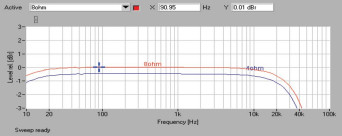 Lector ZXT-60 - pasmo przenoszenia.