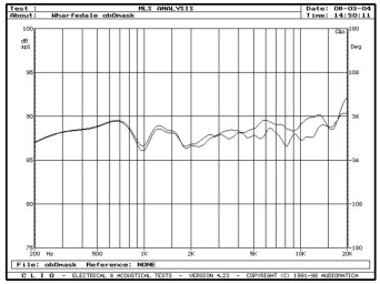 rys. 5. Charakterystyka przetwarzania w zakresie średnio-wysokotonowym na osi 0° z maskownicą i bez maskownicy.