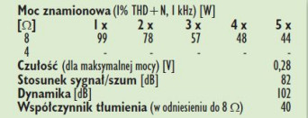 Rys. 4. Dane techniczne.