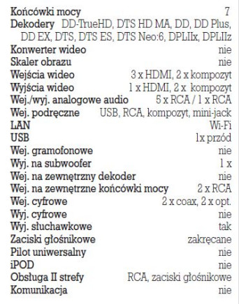 Rys. 5. Dane techczniczne.