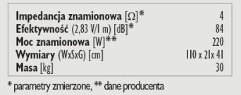 Rys.3. Dane techniczne.