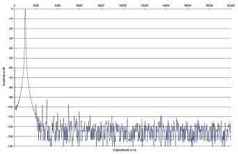 Rys.2 . Accuphase C-2120 + P-4200: Zniekształcenia harmoniczne.
