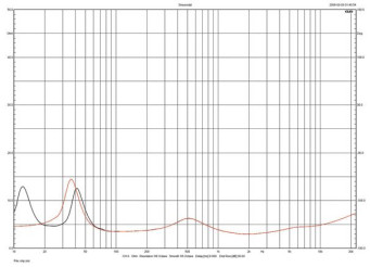 Rys. 1. Dynaudio EXCITE 44 - charakterystyka modułu impedancji.
