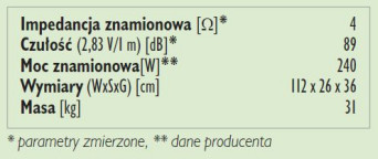 Rys. 3. Dane techniczne.