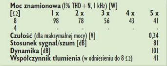 Rys. 4. Dane techniczne.