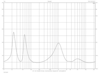 Rys. 2. Falcon Acoustics V SERIES HP.80 - Charakterystyka modułu impedancji.
