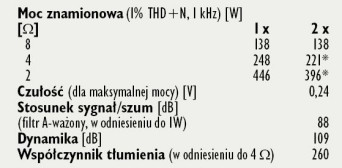 Rys. 4. Dane technczne.