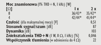 Rys. 4. Dane techniczne