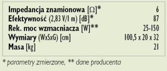 Rys. 3. Dane techniczne.