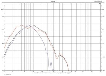 Rys. 3b. Kii Three - Charakterystyki z głośników i charakterystyka
wypadkowa systemu z boku.