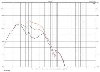 Rys. 3d. Kii Three - Charakterystyki wypadkowe dla różnych
pozycji obserwatora (z przodu, z boku, z tyłu).