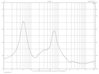 Rys.6. Avantgarde Acoustic Trio XD - charakterystyka modułu impedancji.