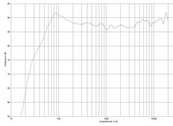 rys. 2. GLE 409, charakterystyka przetwarzania w całym pasmie.