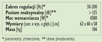 Rys. 2. Dane techniczne.
