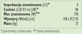 Rys. 3. Dane techniczne.