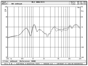 rys. 3c. B&W 703, charakterystyki przetwarzania w zakresie średnio-wysokotonowym, wpływ maskownicy.