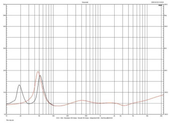 Rys.1 Paradigm PRESTIGE 85F - charakterystyka modułu impedancji.