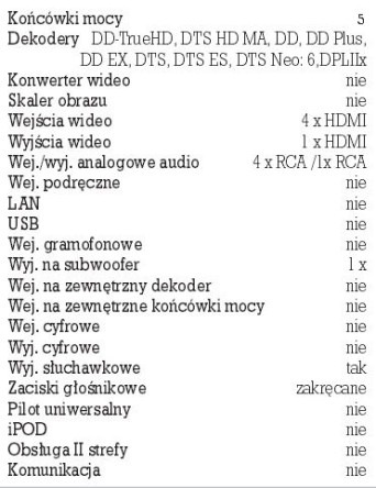 Rys. 4. Dane techniczne.