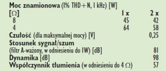 Rys. 4. Dane techniczne.