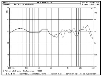 rys. 4. Beta 40, charakterystyki przetwarzania w zakresie średnio-wysokotonowym, wpływ maskownicy.