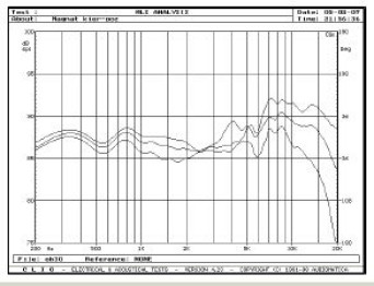 Rys. 3. Charakterystyki przetwarzania w zakresie średnio