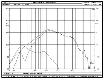 rys. 5. Beta 40, charakterystyki przetwarzania w zakresie niskich częstotliwości.