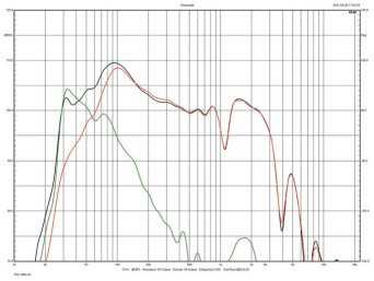 Rys. 4. Łączenie subwoofera przy sekcji
pasywnej z działającym bas-refleksem.
