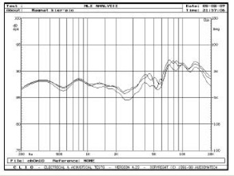 Rys. 4. Charakterystyki przetwarzania w zakresie średnio