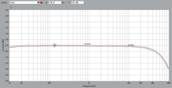 Rys. 1. Moon 240i - pasmo przenoszenia.