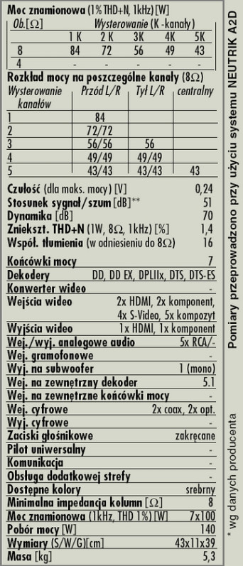 Rys. 4. Dane techniczne