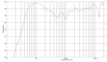 rys. 2. Monitor 7v5, charakterystyka przetwarzania w całym pasmie.
