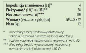 Rys. 3. Dane techniczne.