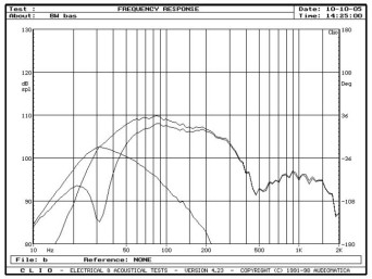 rys. 5. 804s, charakterystyki przetwarzania w zakresie niskich częstotliwości.
